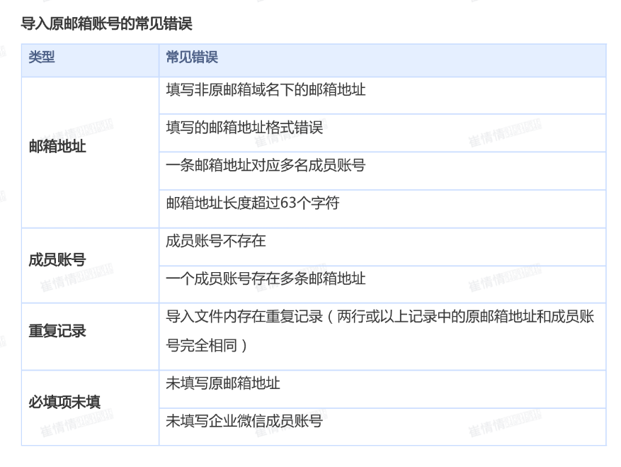 qq企業(yè)郵箱注冊(cè)